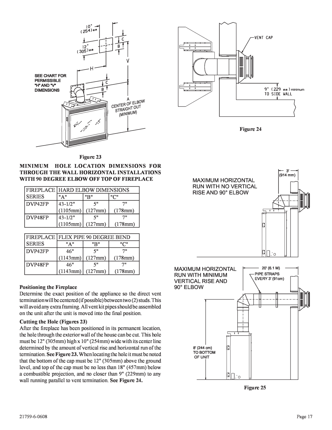 Empire Comfort Systems DVP42FP, P)-2 installation instructions Positioning the Fireplace, Cutting the Hole Figures 