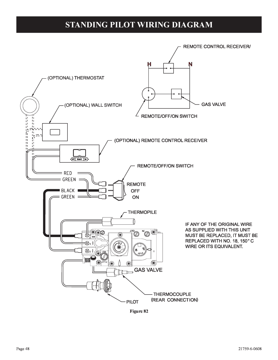 Empire Comfort Systems P)-2, DVP42FP Standing Pilot Wiring Diagram, Optional Thermostat Optional Wall Switch, Figure, Page 