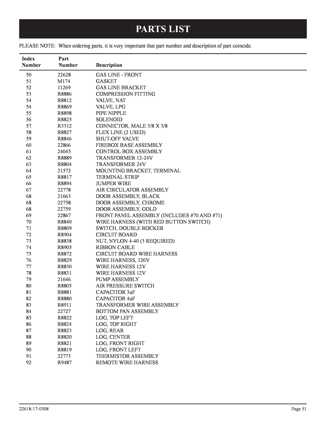 Empire Comfort Systems GP)-1, PV-28SV50-BN, PV-28SV55-CN, GN, BP)-1, CP Parts List, Index, Number, Description 