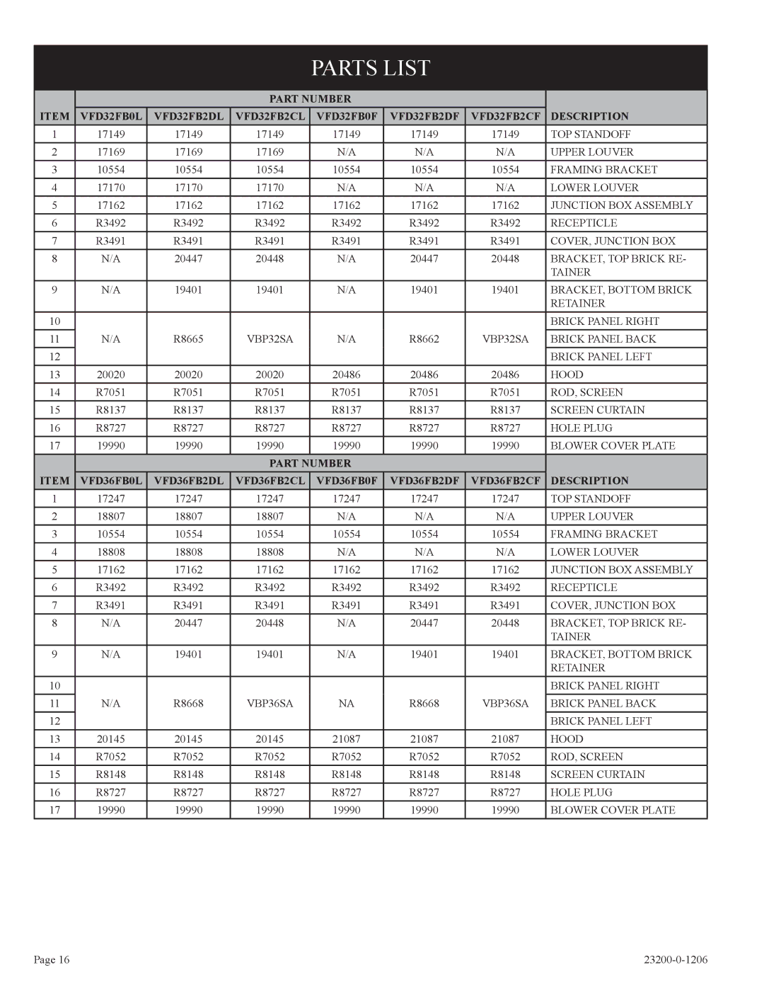 Empire Comfort Systems VFD32FB2CL-1, VFD32FB2DL-1, VFD36FB2CL-1, FD42FB2DF-1, VFD32FB0F-1, VFD32FB0L-1, VFD32FB2DF-1 Parts List 