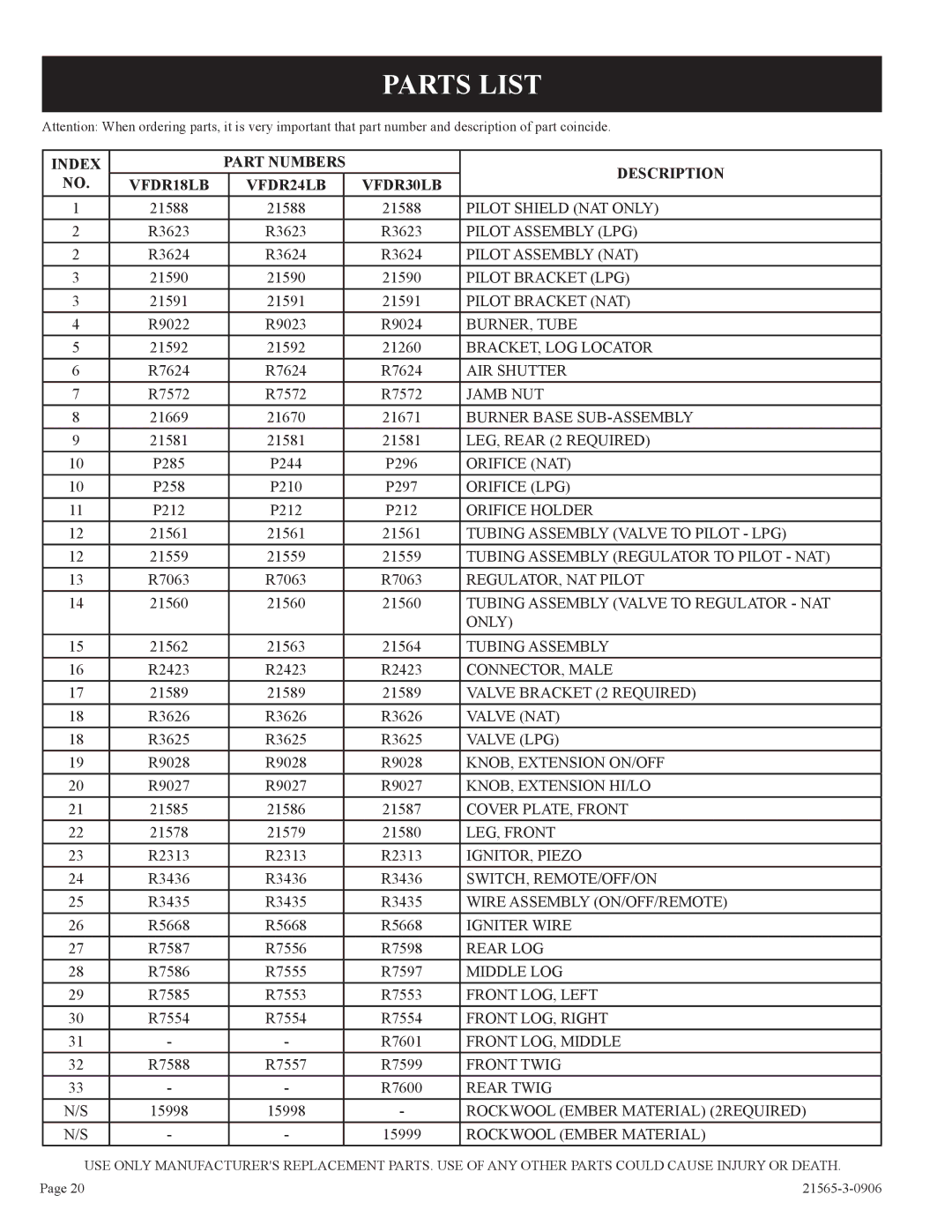 Empire Comfort Systems installation instructions Parts List, Index Part Numbers Description VFDR18LB VFDR24LB VFDR30LB 