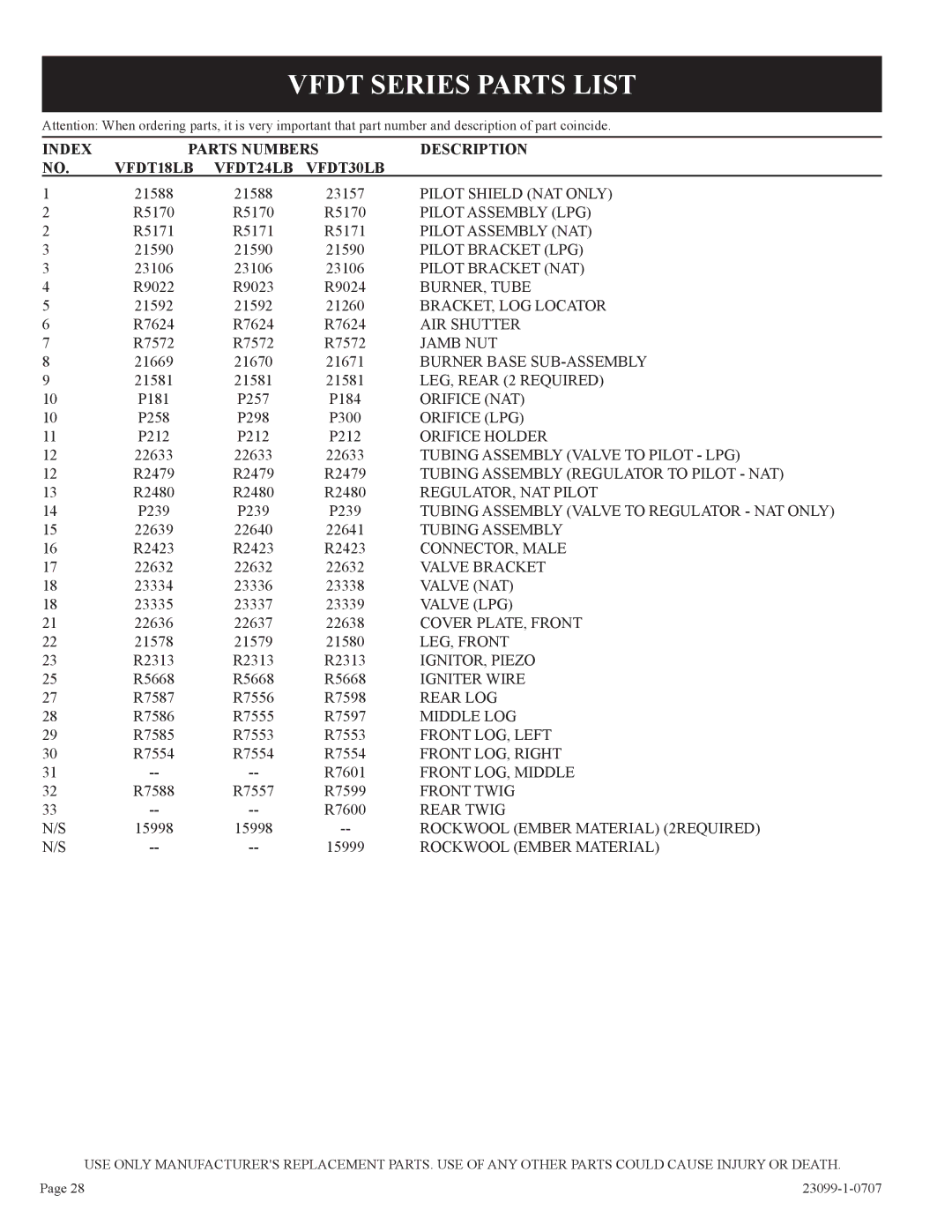 Empire Comfort Systems VFDR24LBP-1 Vfdt Series Parts List, Index Parts Numbers Description VFDT18LB VFDT24LB VFDT30LB 