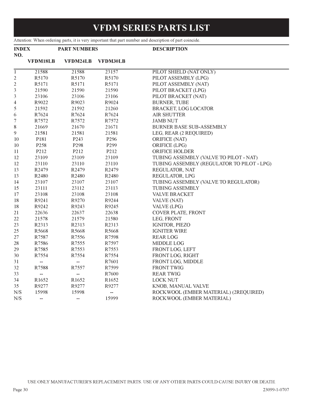 Empire Comfort Systems VFDT24LBN-1 Vfdm Series Parts List, Index Part Numbers Description VFDM18LB VFDM24LB VFDM30LB 