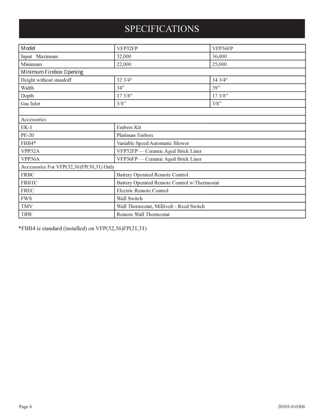 Empire Comfort Systems VFP32FP, VFP36FP, 31)L(N, P)-1, 21)L(N Specifications, Model, Minimum Firebox Opening 