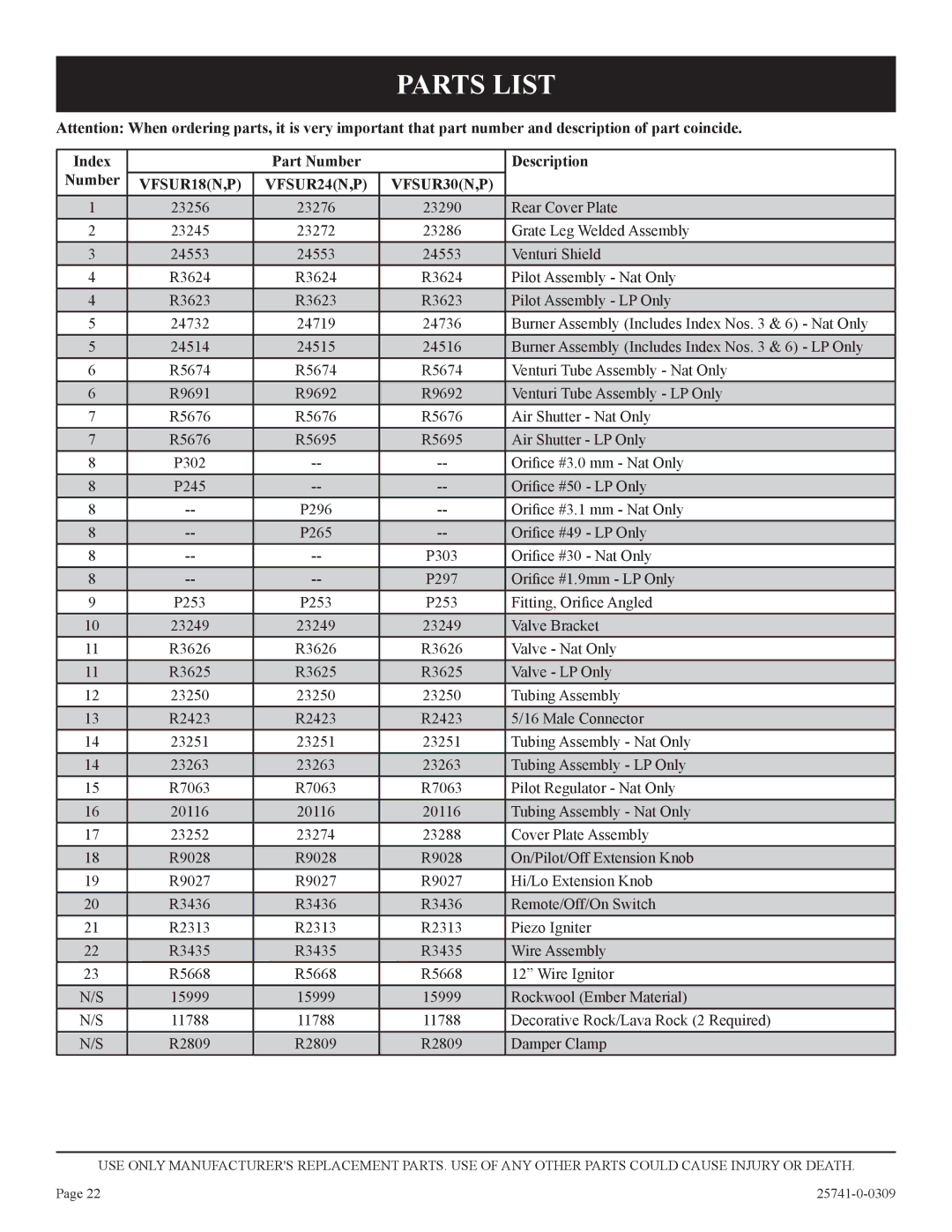 Empire Comfort Systems VFSUR30-2, VFSUR24-2 Parts List, Index Part Number Description, VFSUR18N,P VFSUR24N,P VFSUR30N,P 