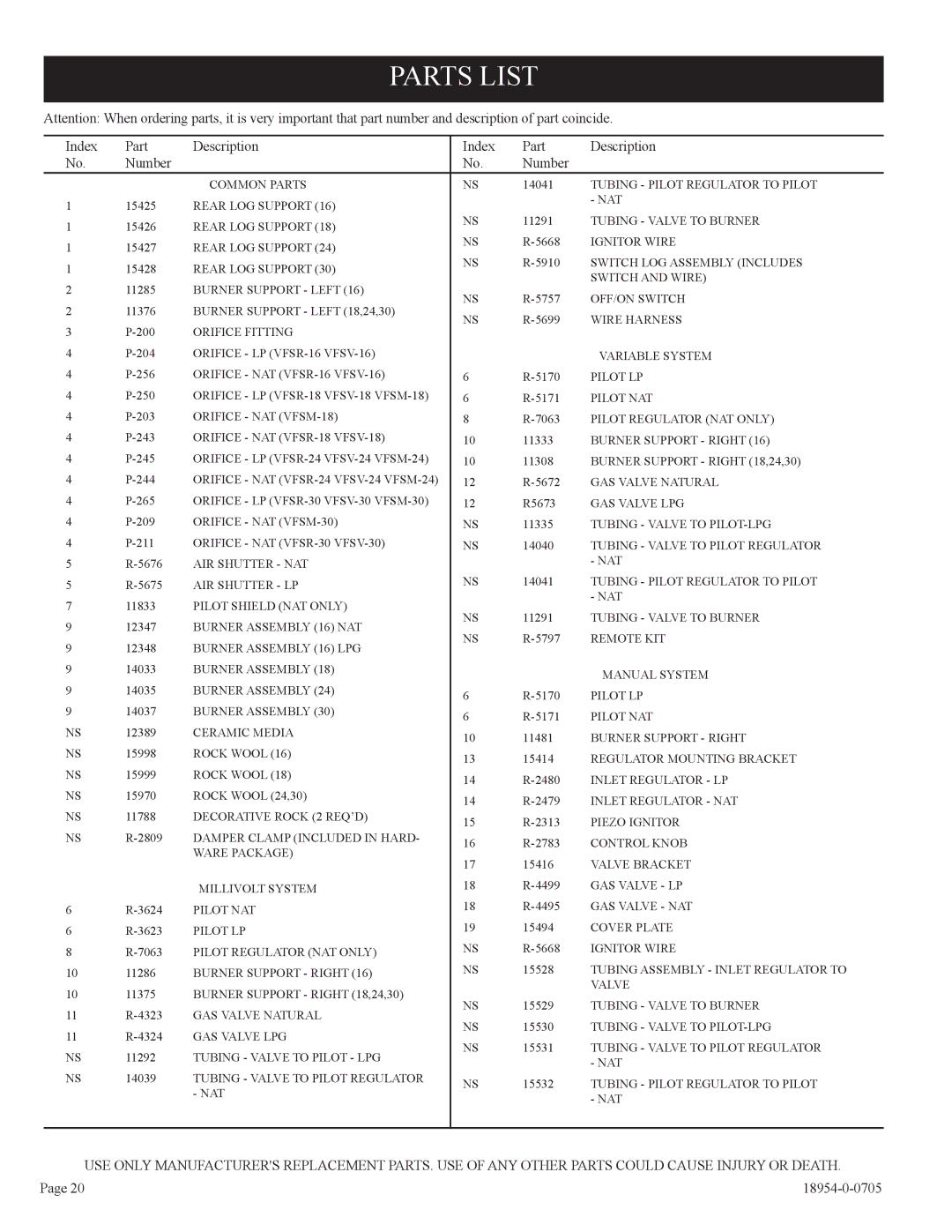 Empire Comfort Systems VFSV-16-3, VFSV-24-3, VFSV-18-3, VFSV-30-3, VFSM -30-3 Parts List, Index Part Description Number 