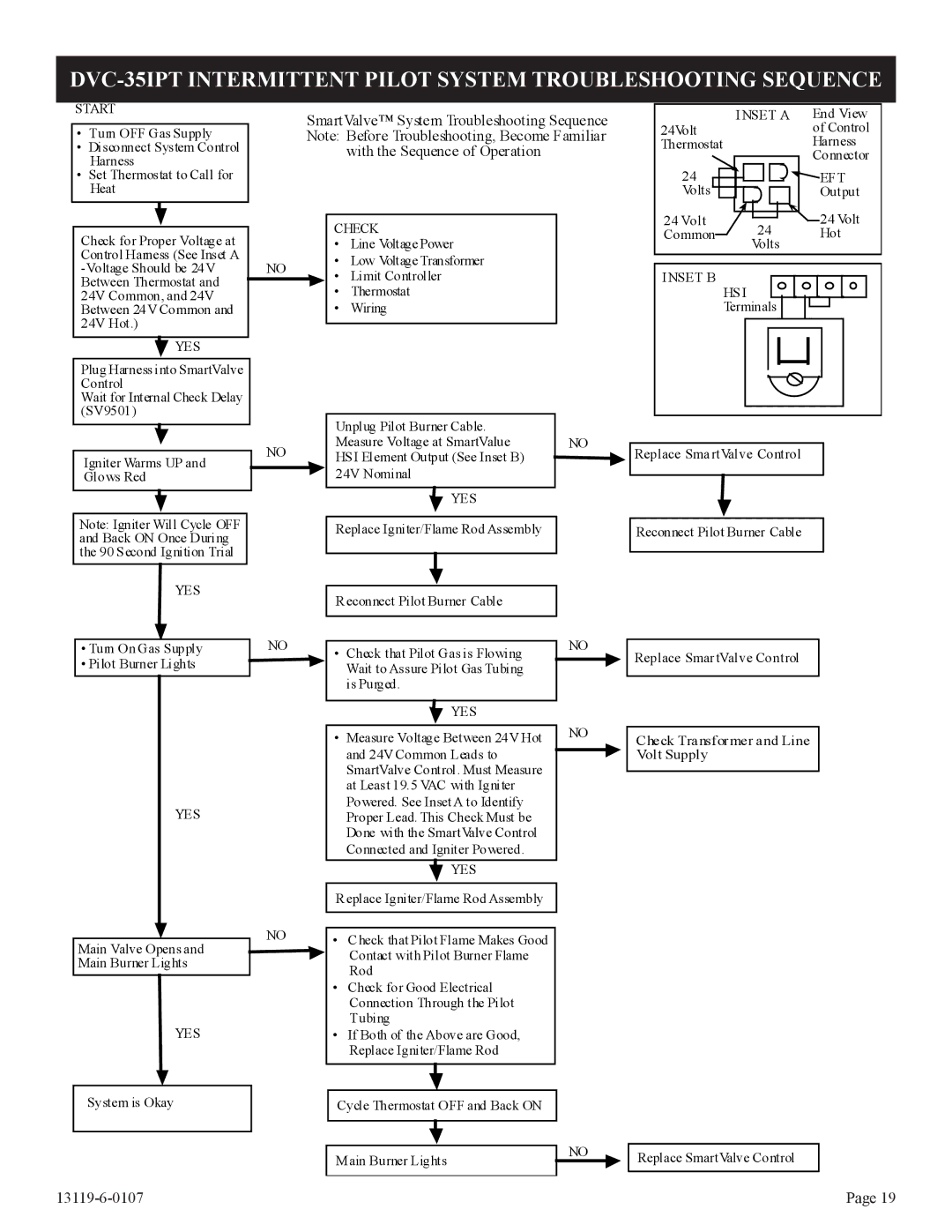 Empire Products DVC-35T-1, DVC-35IPT-1 DVC-35IPT Intermittent Pilot System Troubleshooting Sequence 