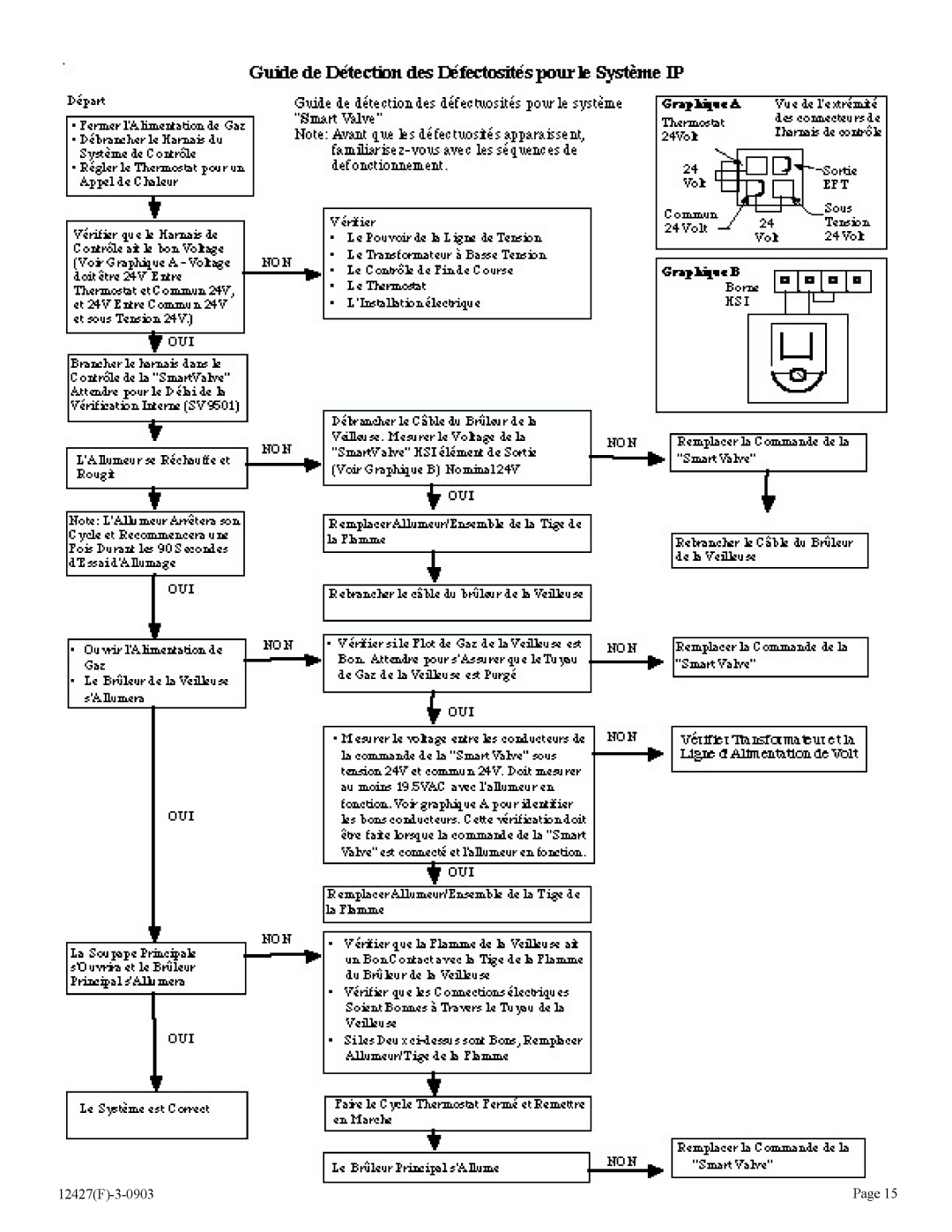 Empire Products FAW-40-1SPP, FAW-40-1IP installation instructions 12427F-3-0903 