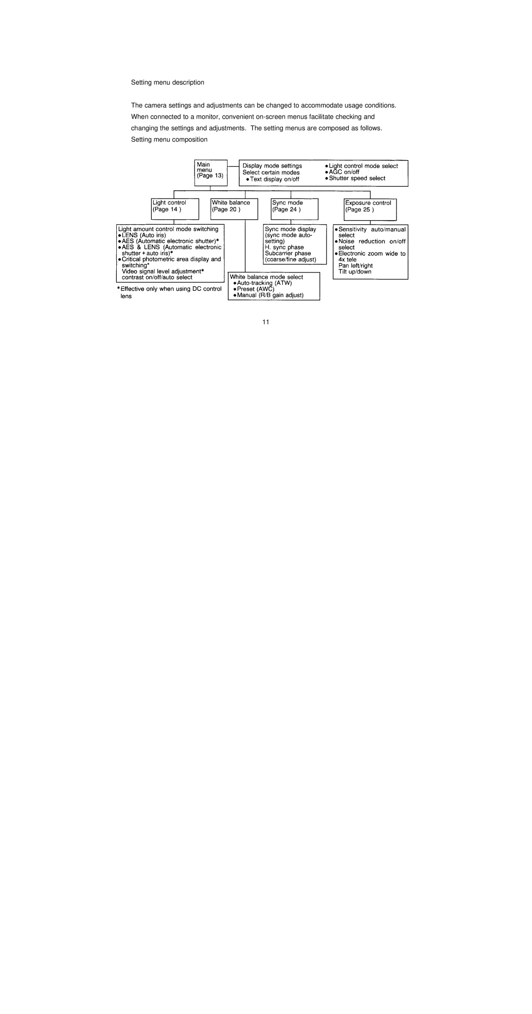 Empire Products K550 operation manual 