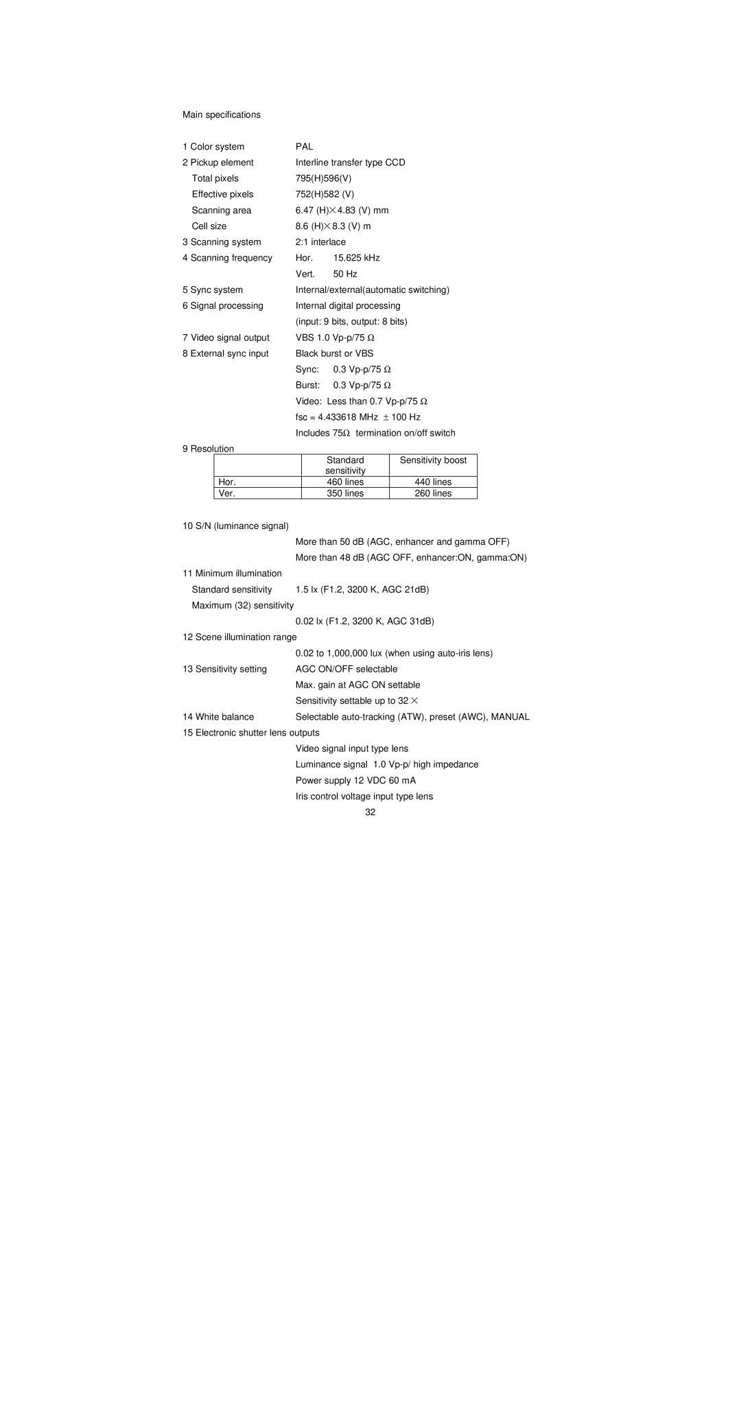 Empire Products K550 operation manual Pal 