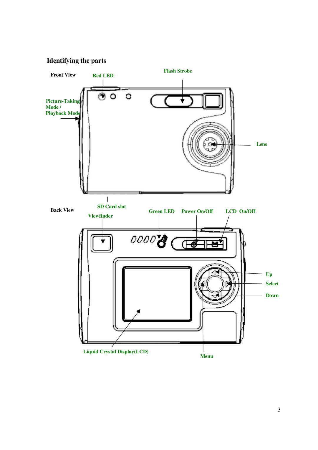 Emprex DSC 3380S manual Identifying the parts 