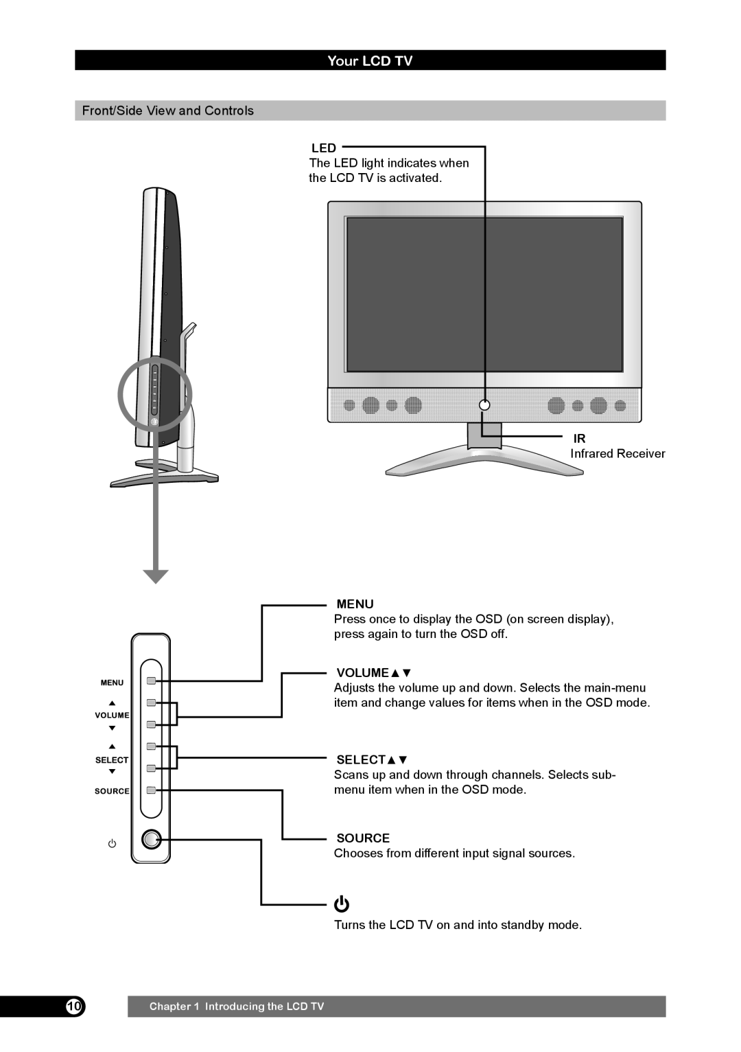 Emprex HD-3701 manual Your LCD TV 