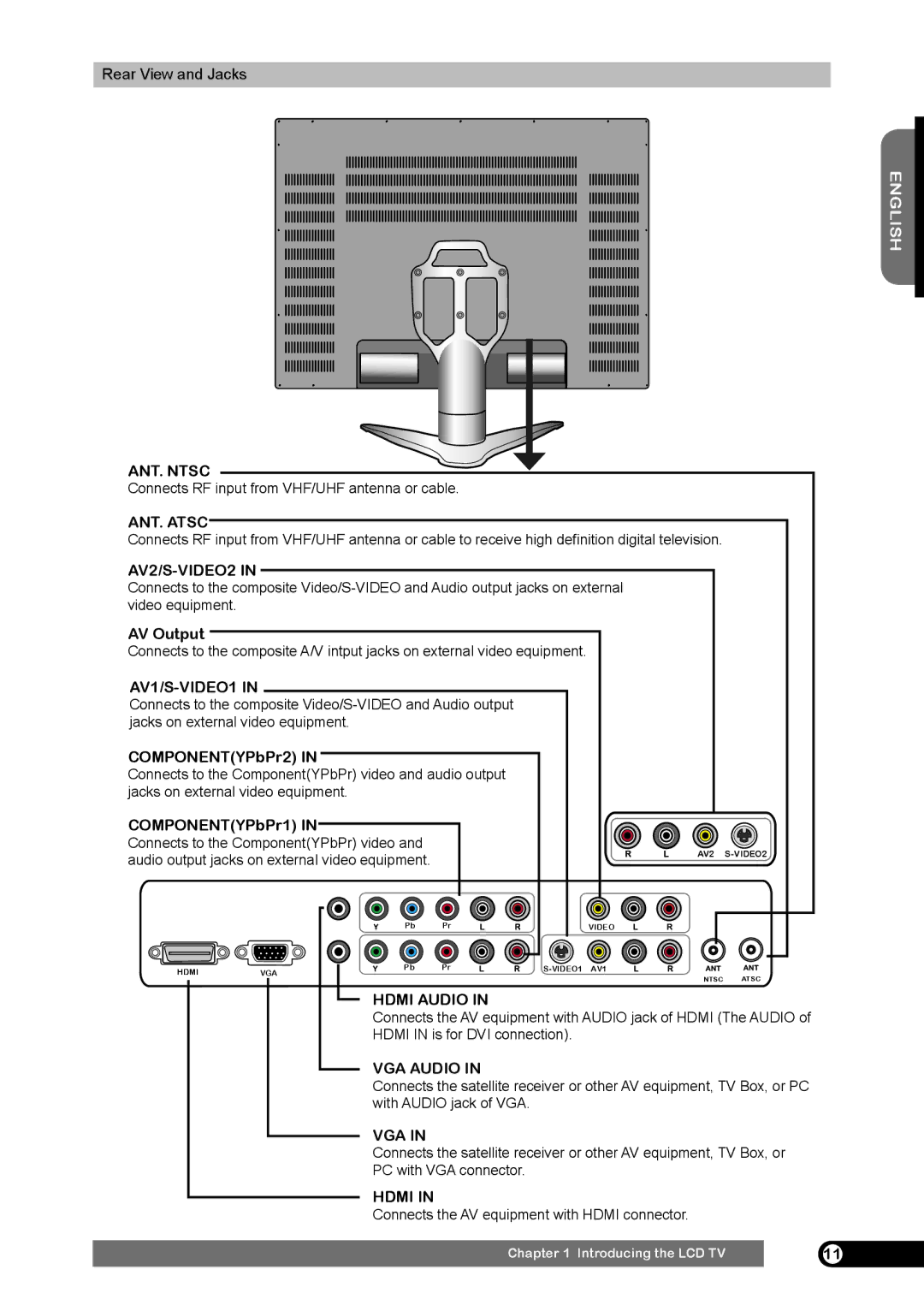 Emprex HD-3701 manual ANT. Ntsc, ANT. Atsc, AV2/S-VIDEO2, AV1/S-VIDEO1, Hdmi Audio, VGA Audio, Vga 