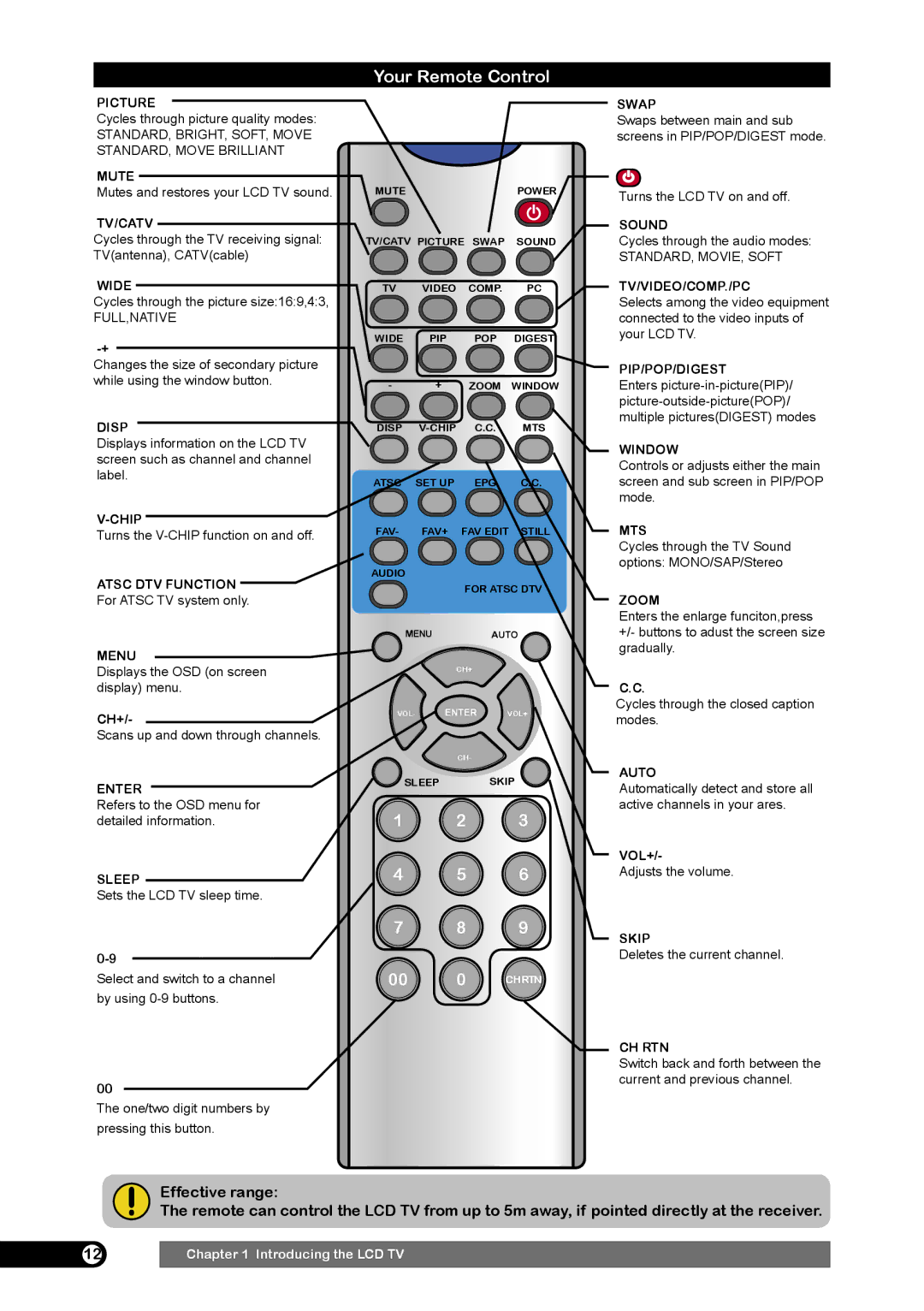 Emprex HD-3701 manual Your Remote Control, Effective range 