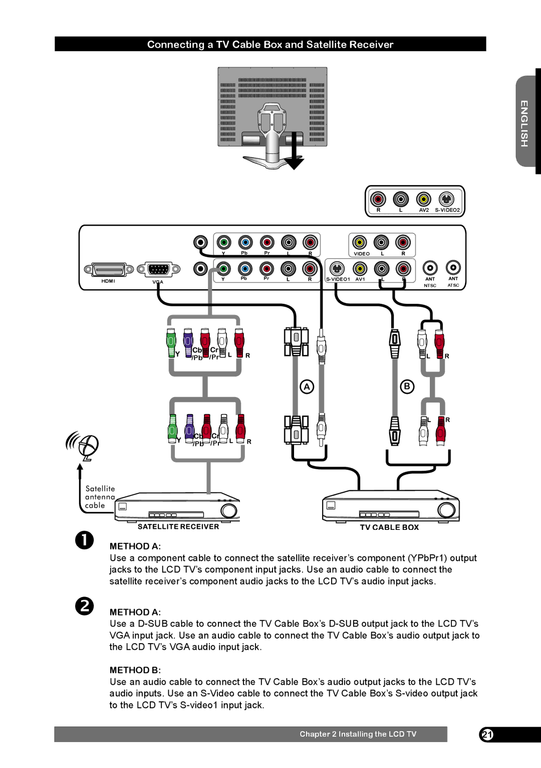 Emprex HD-3701 manual Connecting a TV Cable Box and Satellite Receiver,  Method a 