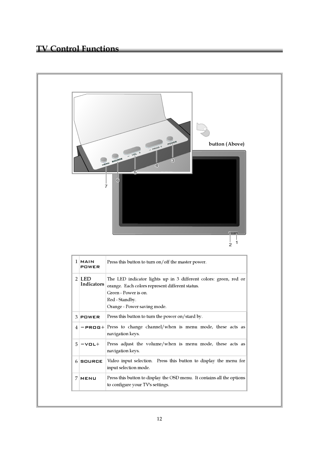 Emprex HD-3701P manual Button Above 