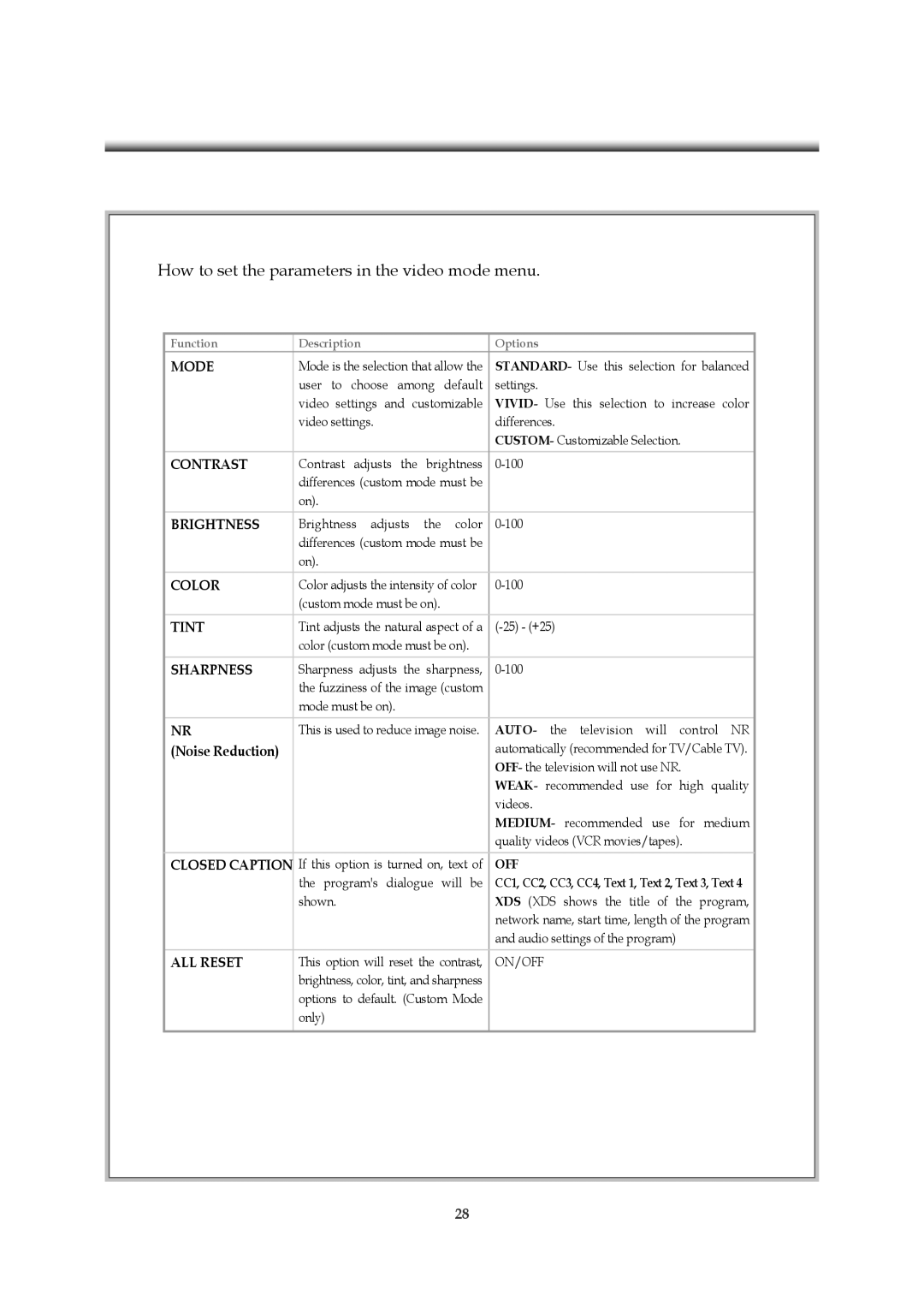 Emprex HD-3701P manual How to set the parameters in the video mode menu, Mode 