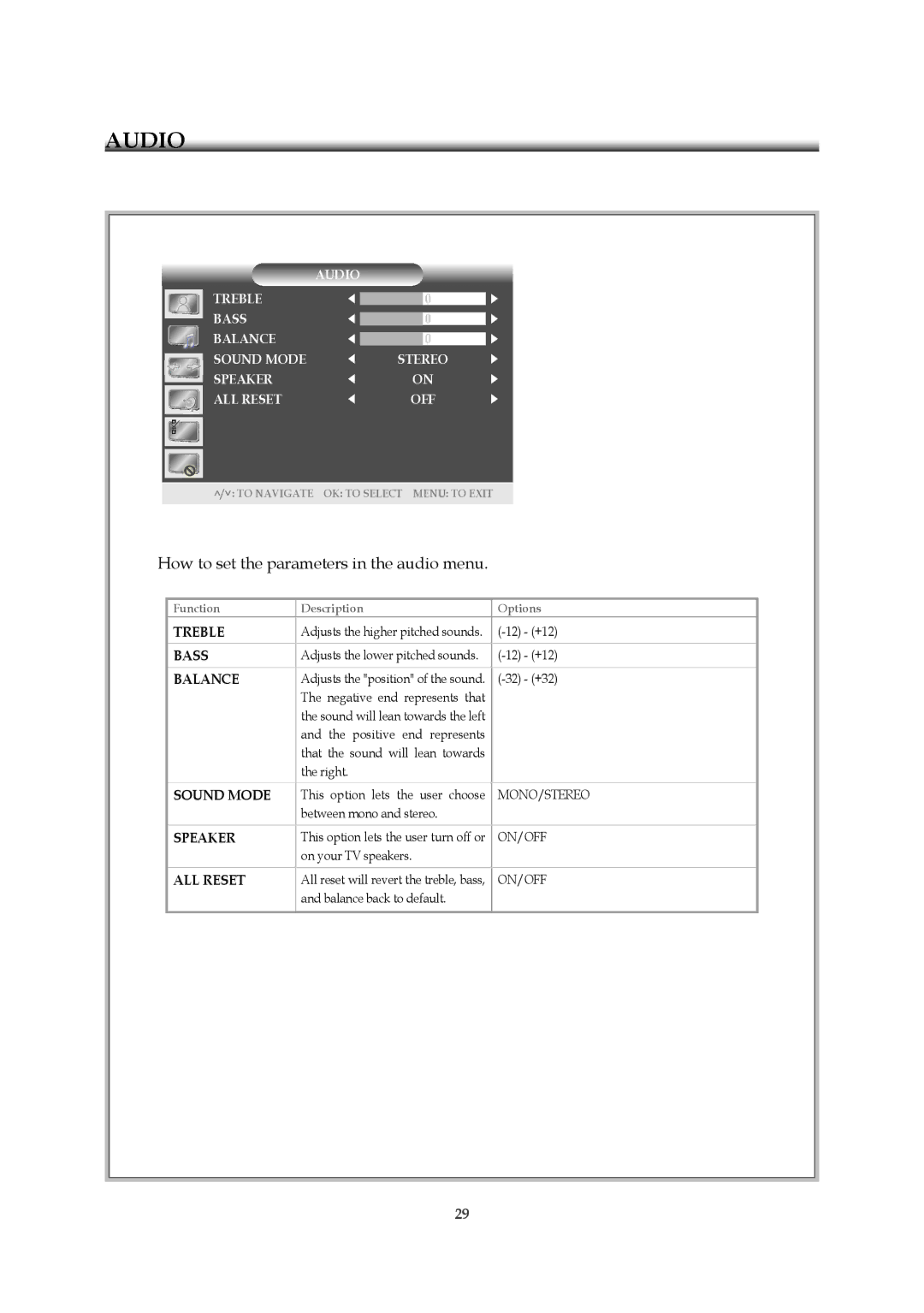 Emprex HD-3701P manual How to set the parameters in the audio menu, Balance 