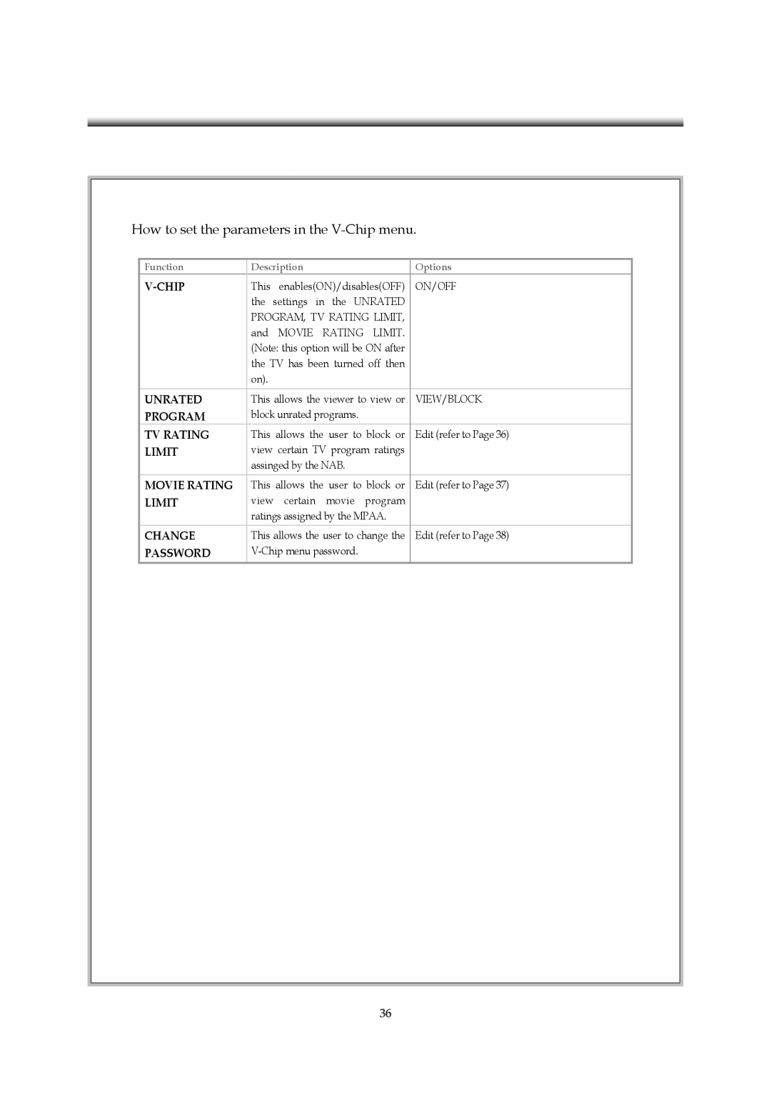 Emprex HD-3701P manual How to set the parameters in the V-Chip menu, Change Password 