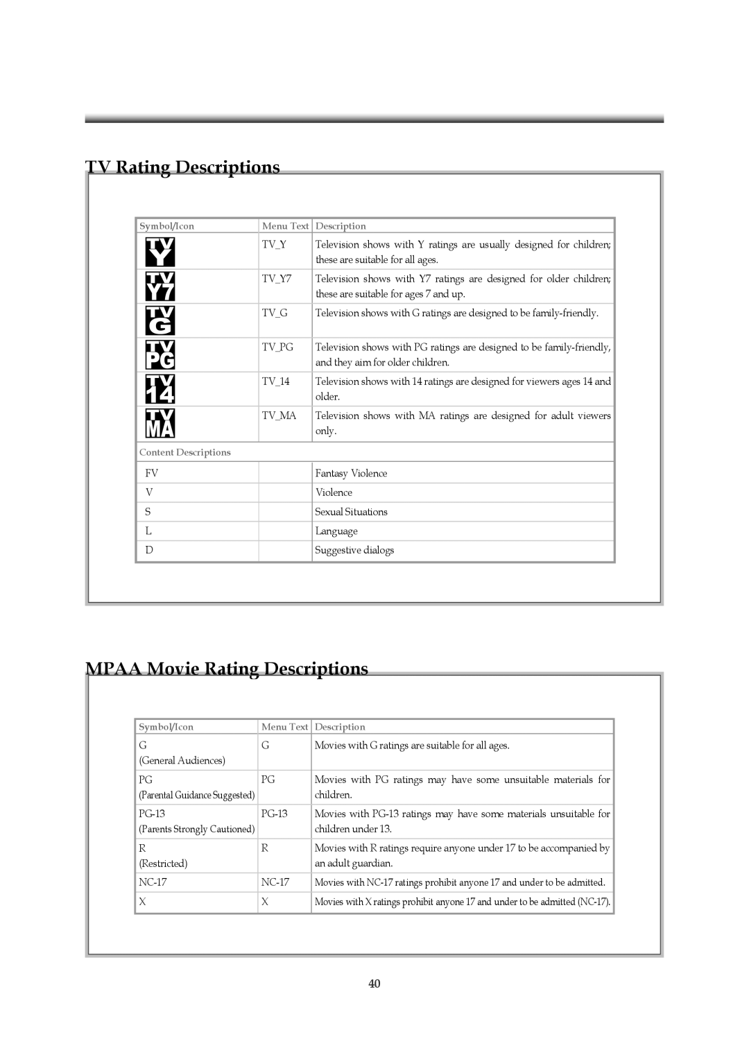 Emprex HD-3701P manual TV Rating Descriptions, Mpaa Movie Rating Descriptions 