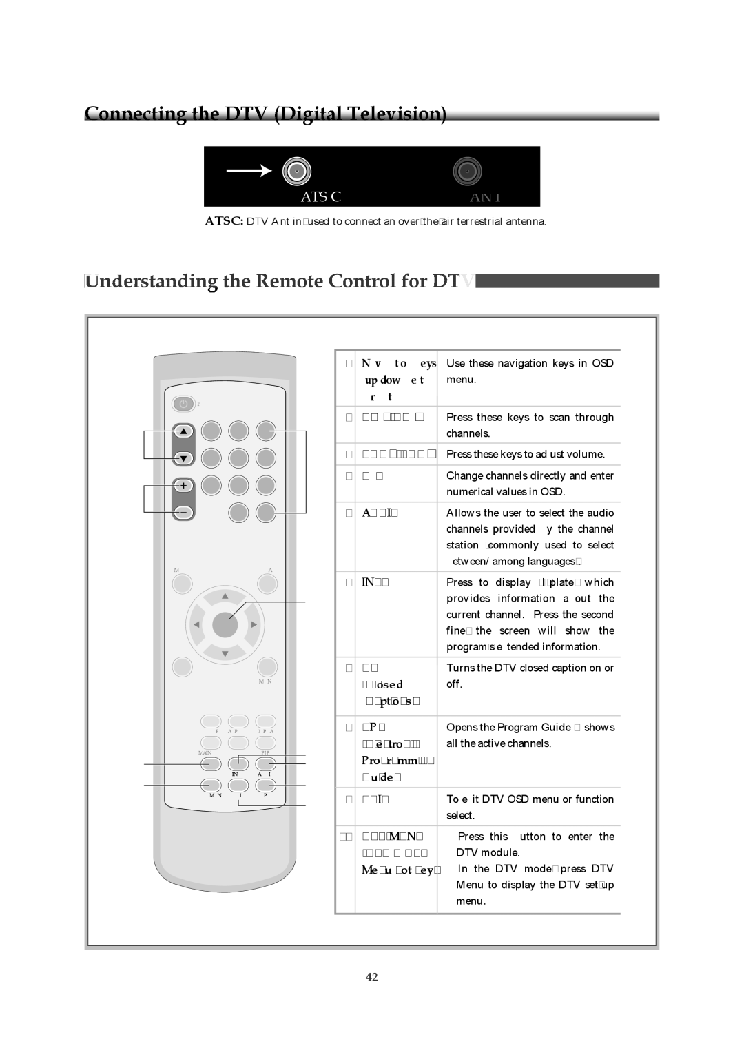 Emprex HD-3701P manual Atscant 