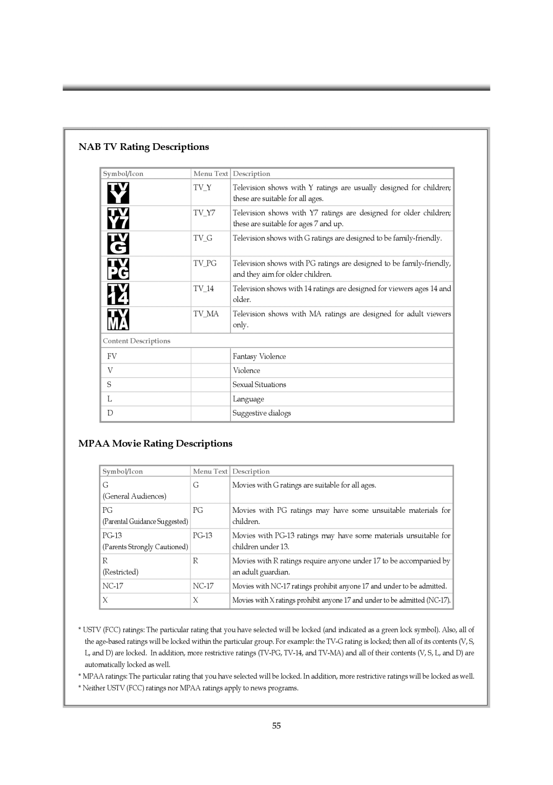 Emprex HD-3701P manual NAB TV Rating Descriptions, Mpaa Movie Rating Descriptions 