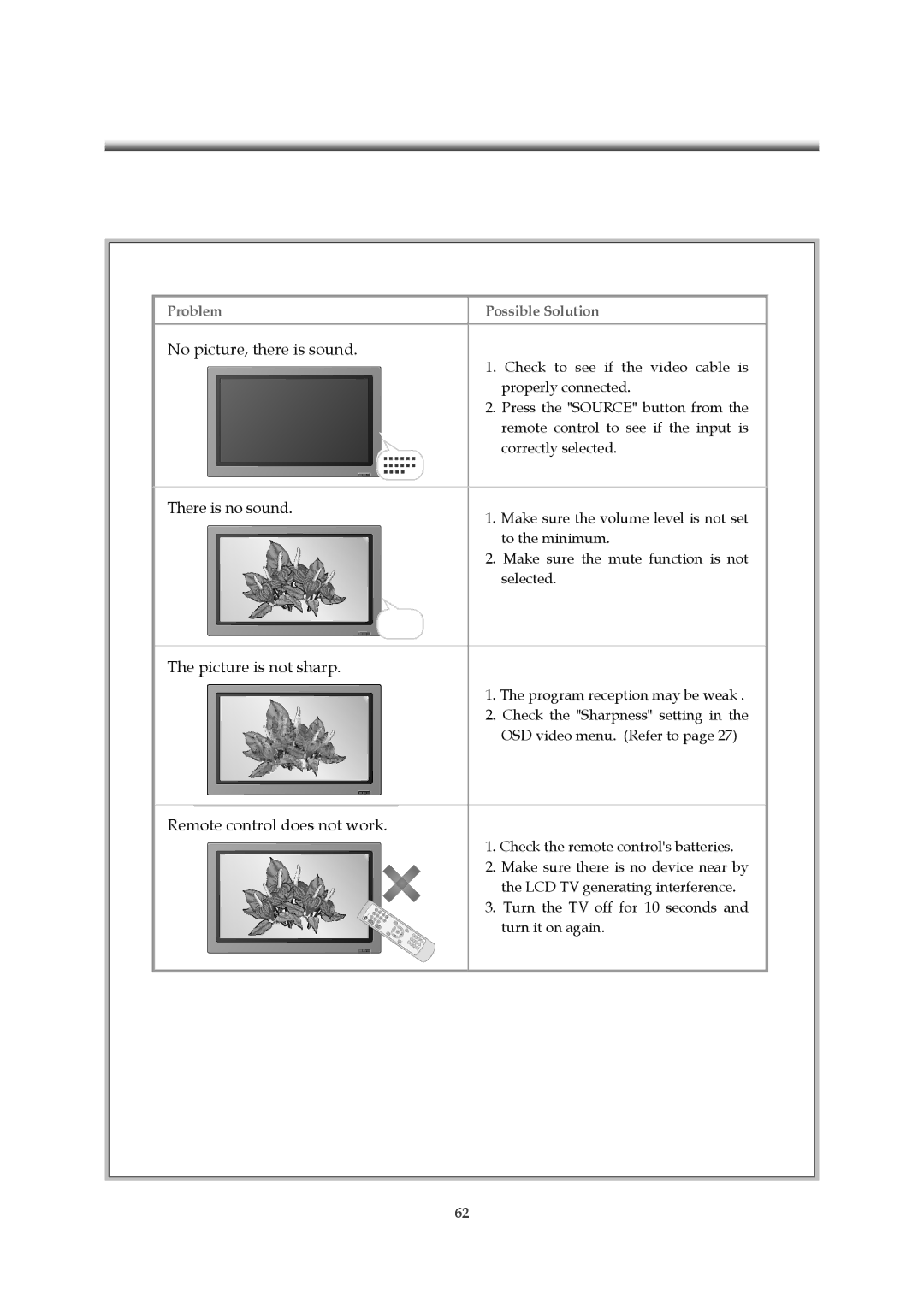 Emprex HD-3701P manual Possible Solution 