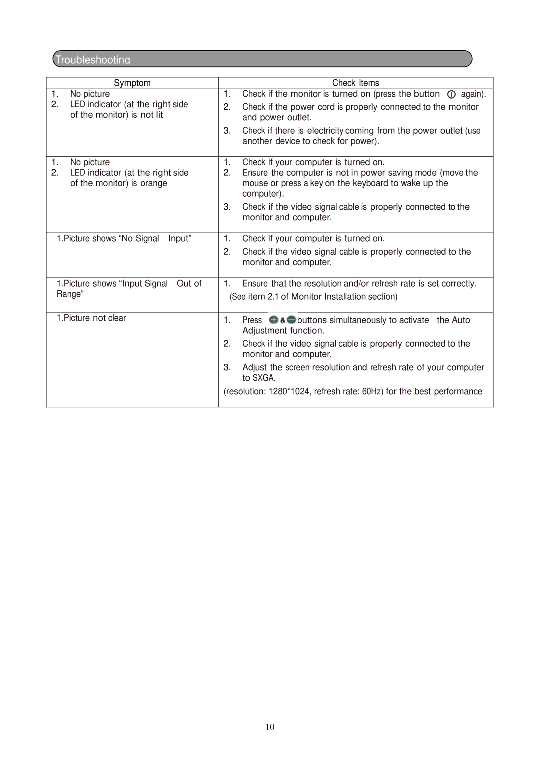 Emprex LM-1702 manual Troubleshooting 