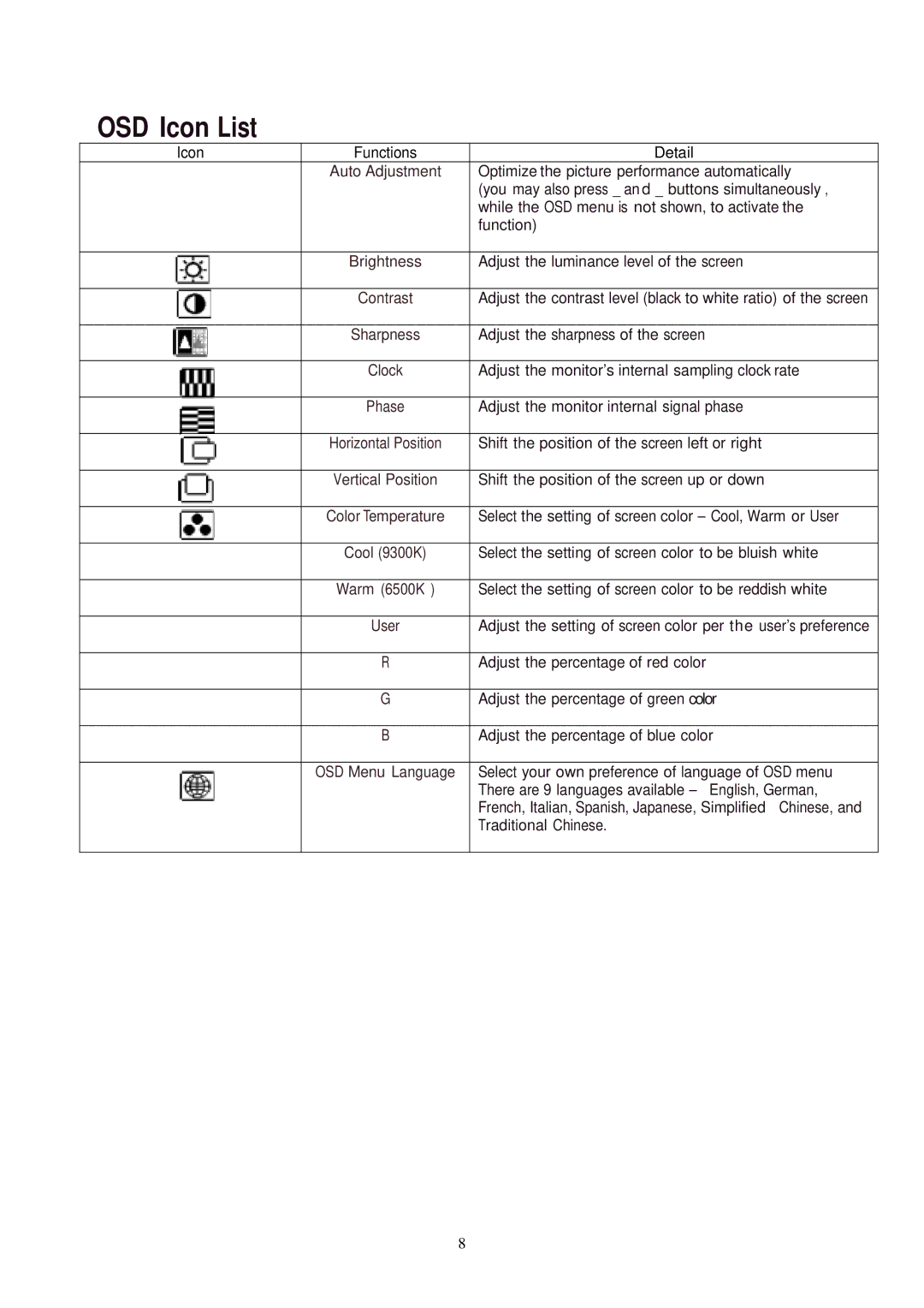 Emprex LM-1702 manual OSD Icon List 