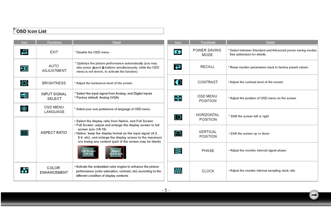 Emprex LM-1905 user manual OSD Icon List, Auto 