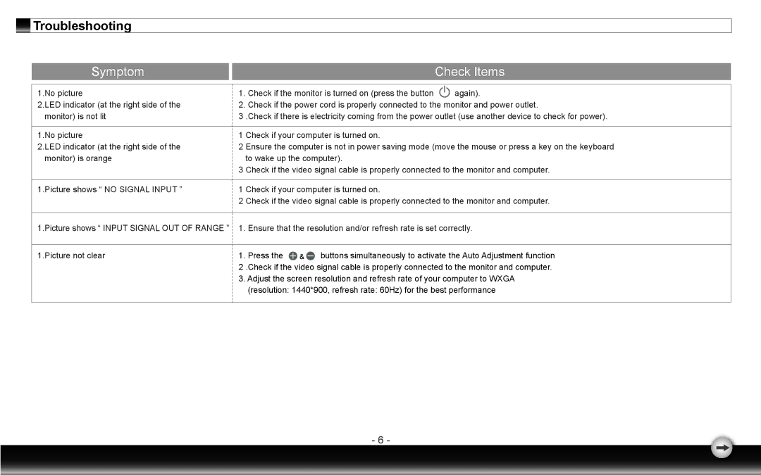 Emprex LM-1905 user manual Troubleshooting, Symptom Check Items 