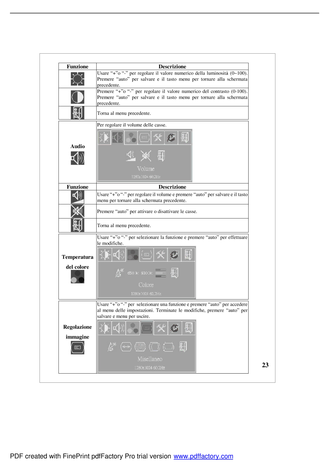 Emprex LM1541 user manual Audio Funzione Descrizione, Temperatura Del colore, Regolazione Immagine 