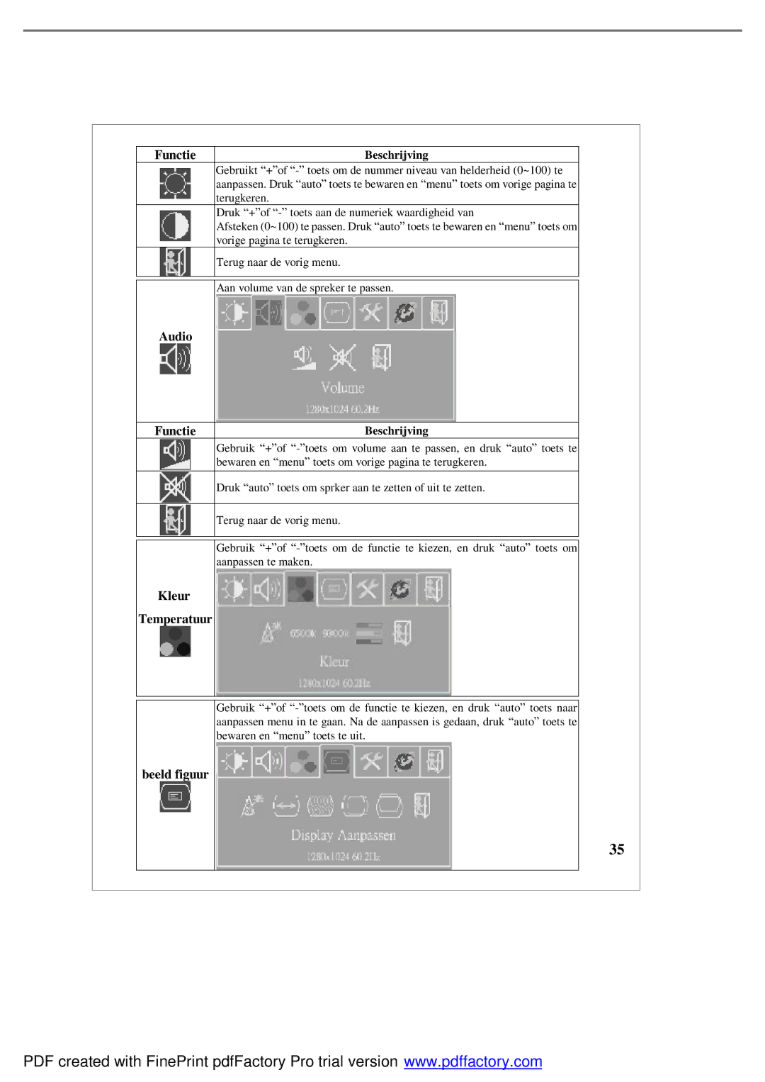 Emprex LM1541 user manual Audio Functie, Kleur Temperatuur, Beschrijving 