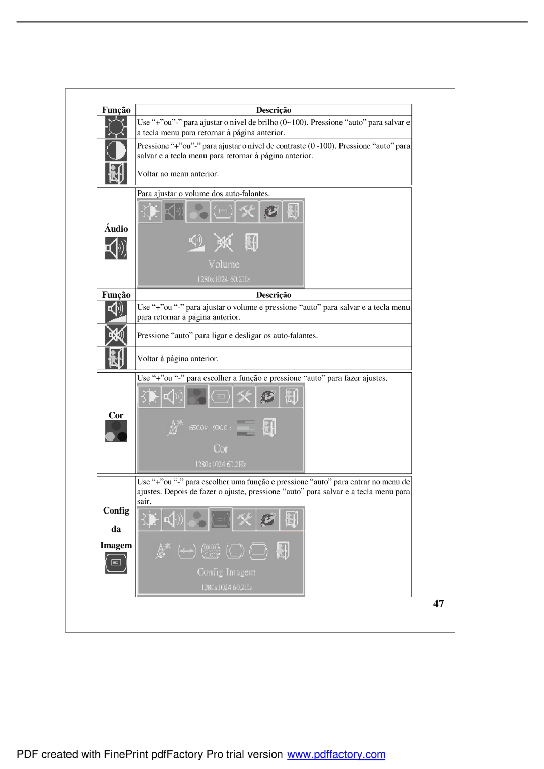 Emprex LM1541 user manual Áudio Função, Cor Config Imagem, Descrição 