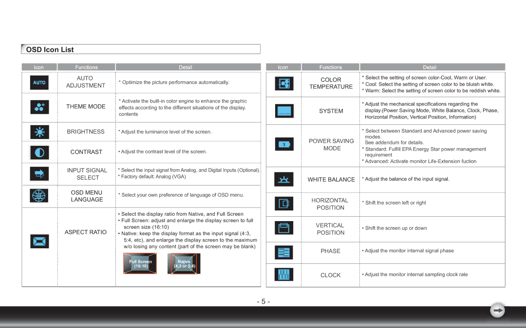 Emprex LM2203 user manual OSD Icon List, Auto Adjustment 