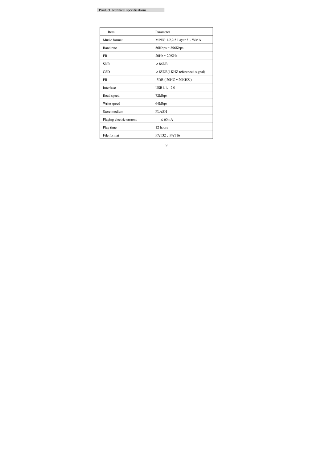 Emprex MP516A user manual Snr 