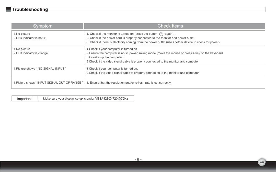 Emprex none user manual Troubleshooting, Symptom Check Items 