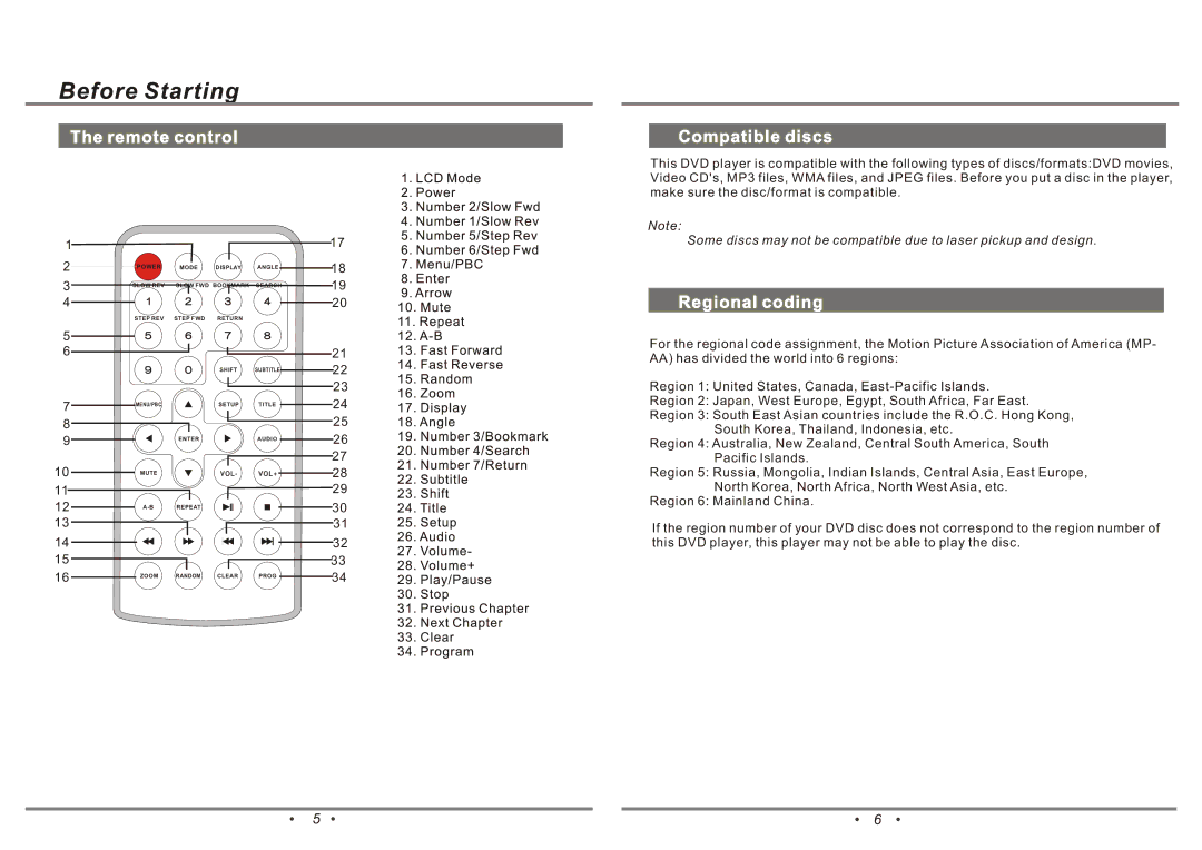 Emprex PD-7001 manual Setup Title Enter Audio Mute Repeat Zoom Random Clear Prog 