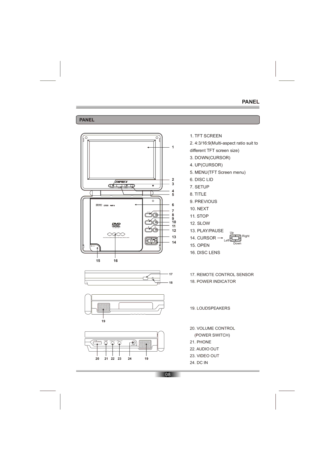 Emprex PD-7201 manual Panel 