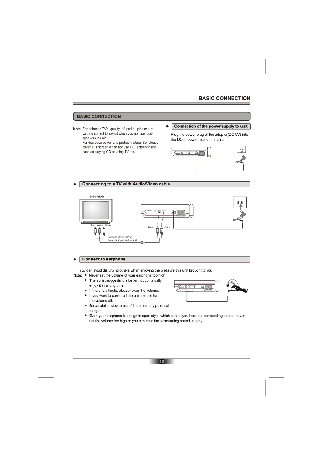 Emprex PD-7201 manual Basic Connection 