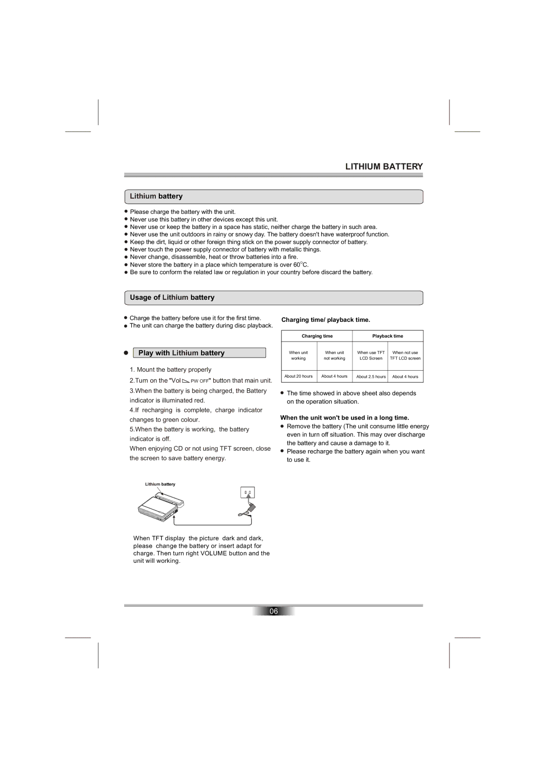 Emprex PD-7201 manual Usage of Lithium battery 