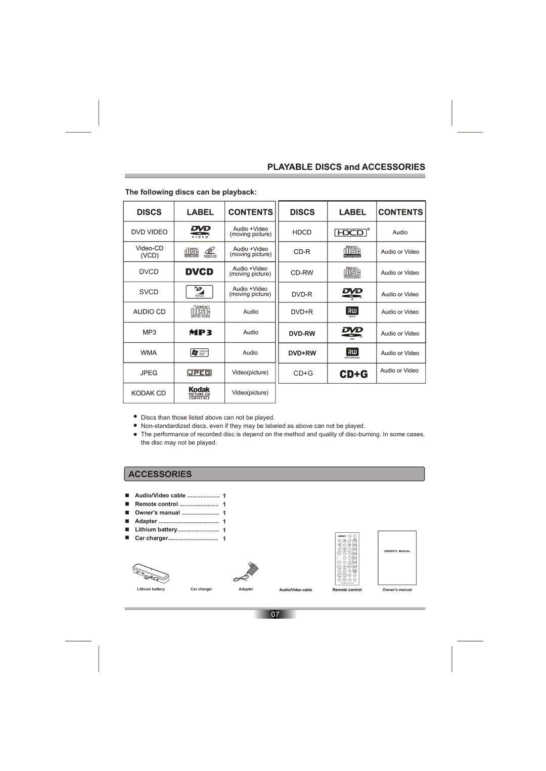 Emprex PD-7201 manual Accessories, Following discs can be playback 