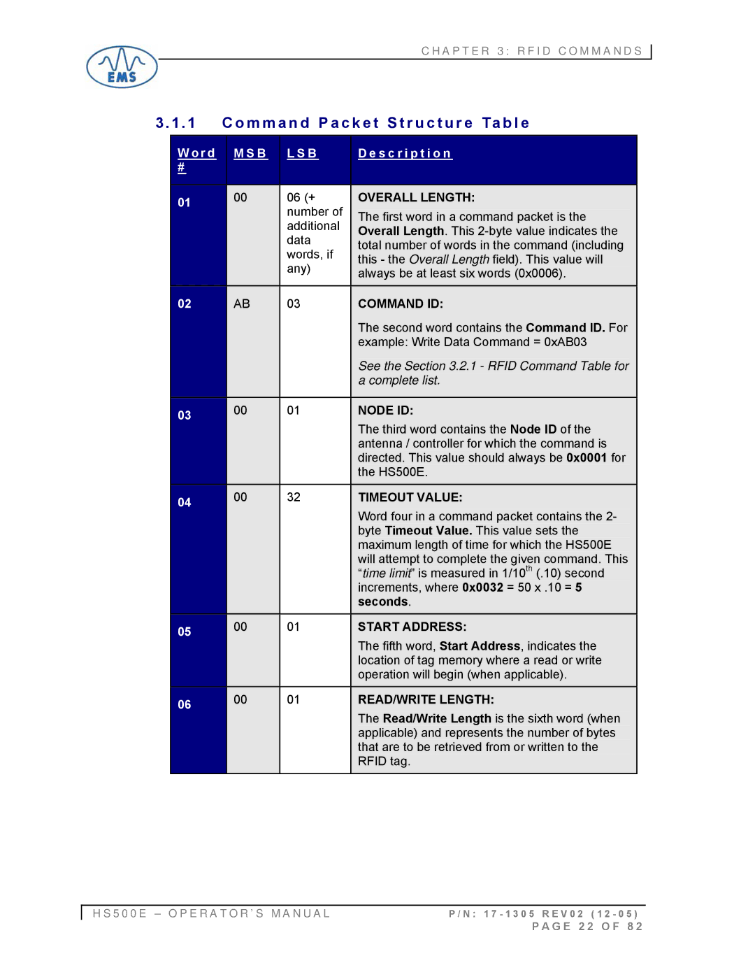 Emsa HS500E M m a n d P a c k e t S t r u c t u r e Ta b l e, 06 +, See the .2.1 Rfid Command Table for Complete list 