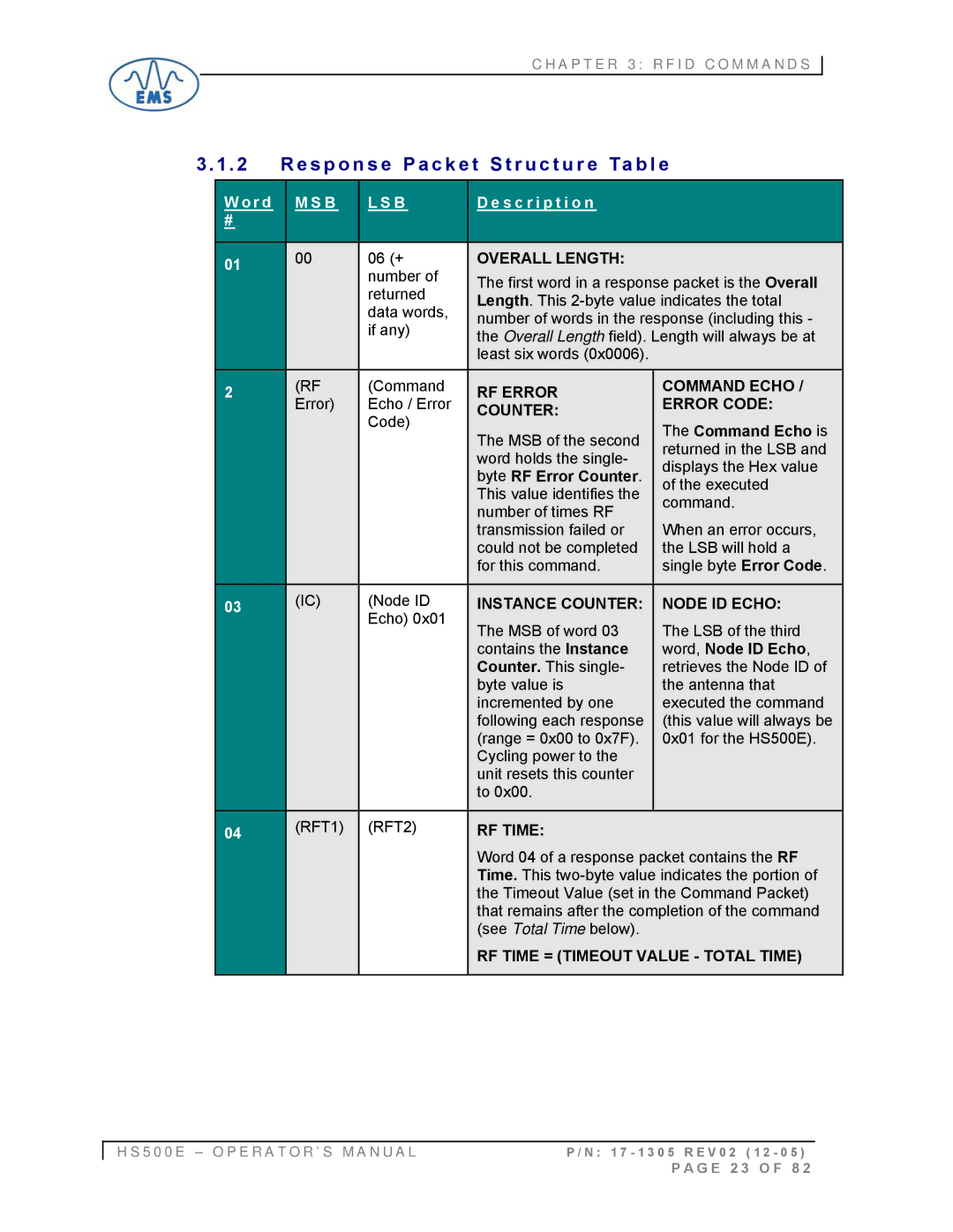 Emsa HS500E S p o n s e P a c k e t S t r u c t u r e Ta b l e, Command Echo is, Byte RF Error Counter, Word, Node ID Echo 