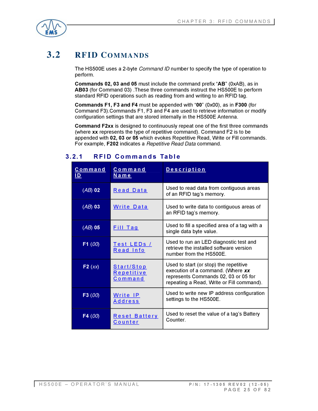 Emsa HS500E manual Rfid Commands, I D C o m m a n d s Ta b l e 