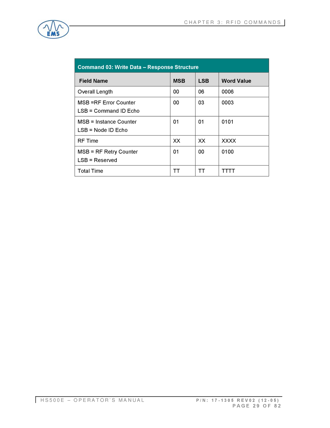 Emsa HS500E manual 0006 0003 0101 Xxxx 