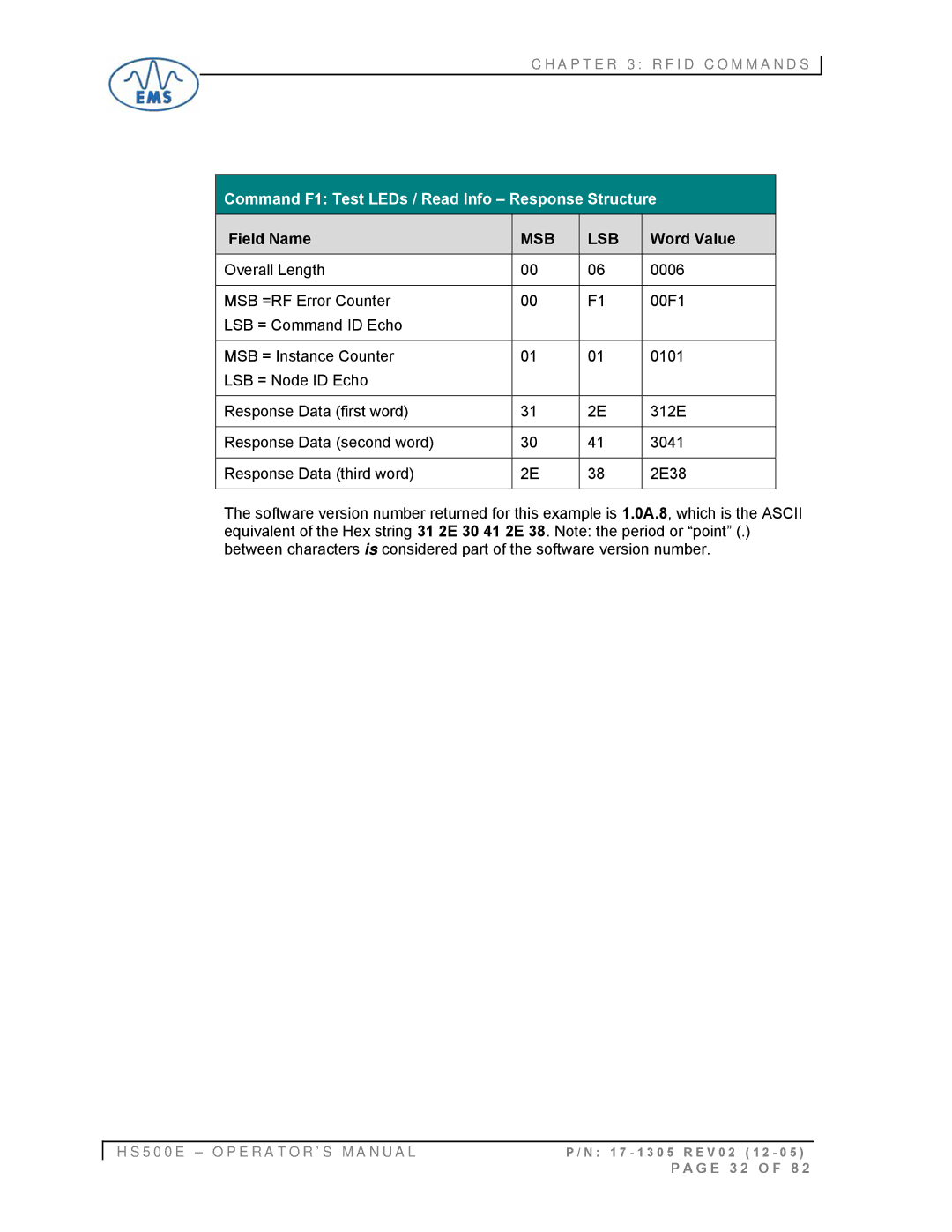 Emsa HS500E manual Command F1 Test LEDs / Read Info Response Structure 