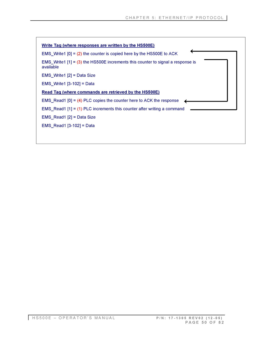 Emsa manual Write Tag where responses are written by the HS500E 