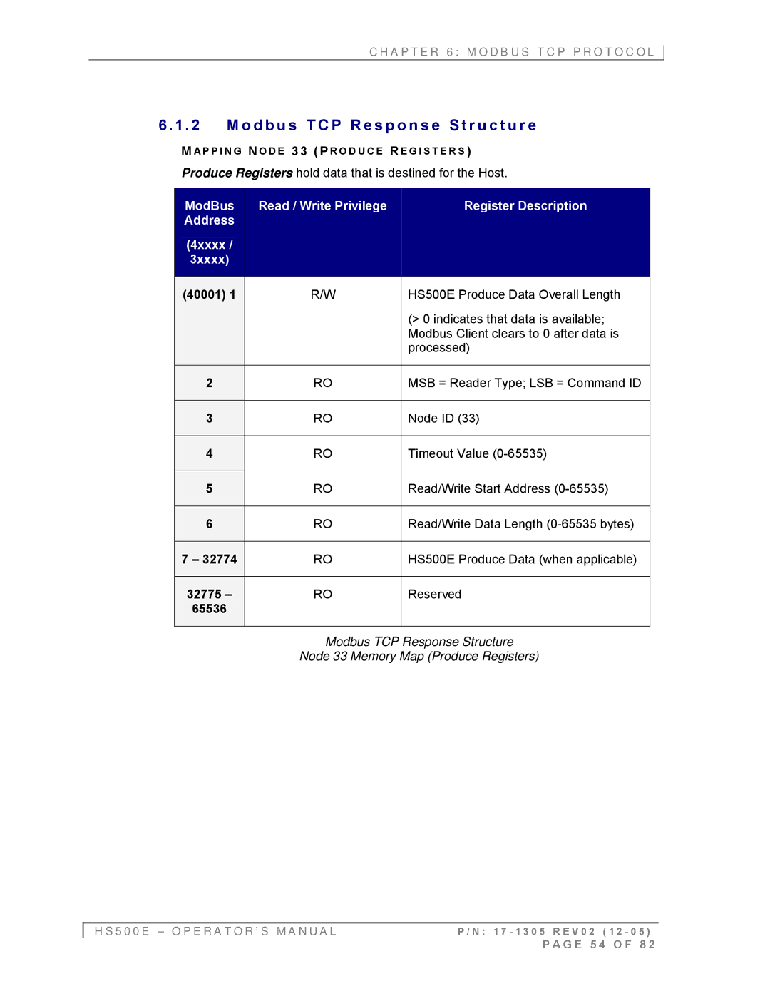 Emsa HS500E manual O d b u s T C P R e s p o n s e S t r u c t u r e, 40001, Modbus TCP Response Structure 