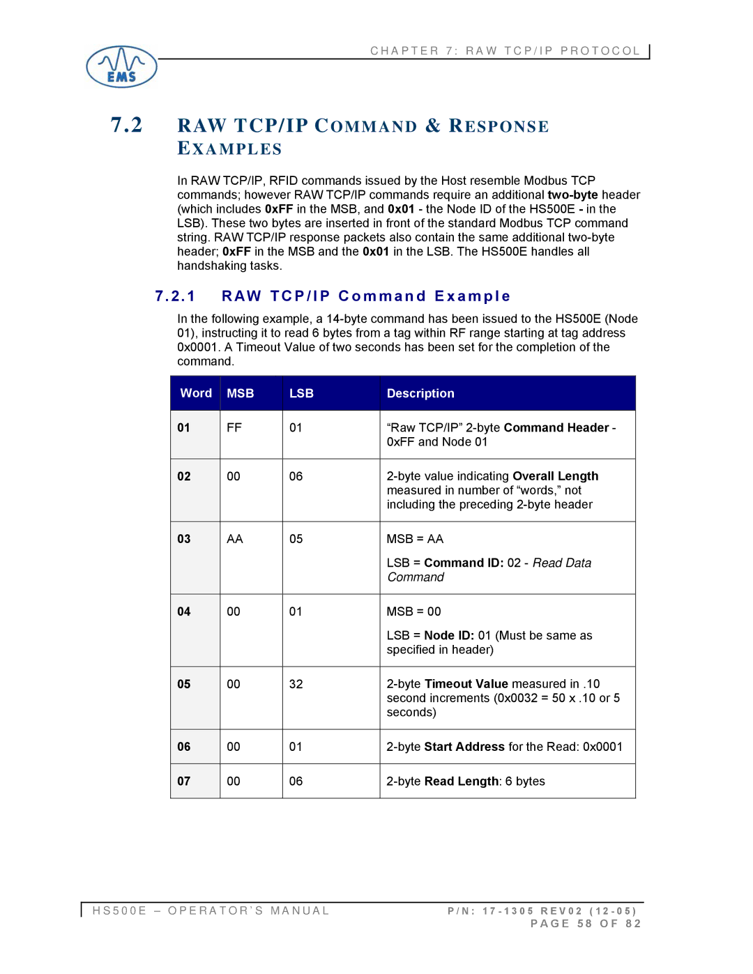 Emsa HS500E manual RAW TCP/IP Command & Response Examples, AW T C P / I P C o m m a n d E x a m p l e 